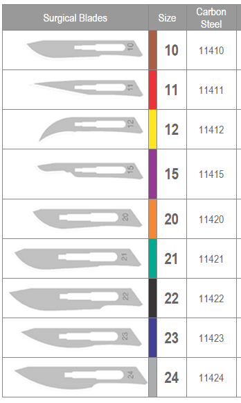 gallery/surgicalbladesize